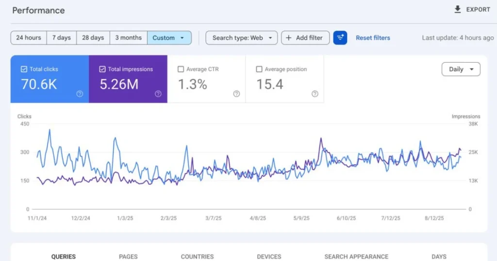 Google Search Console Report