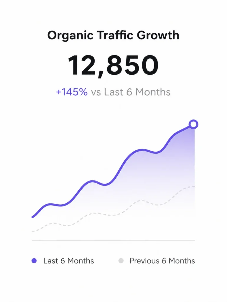 Organic Traffic Growth
