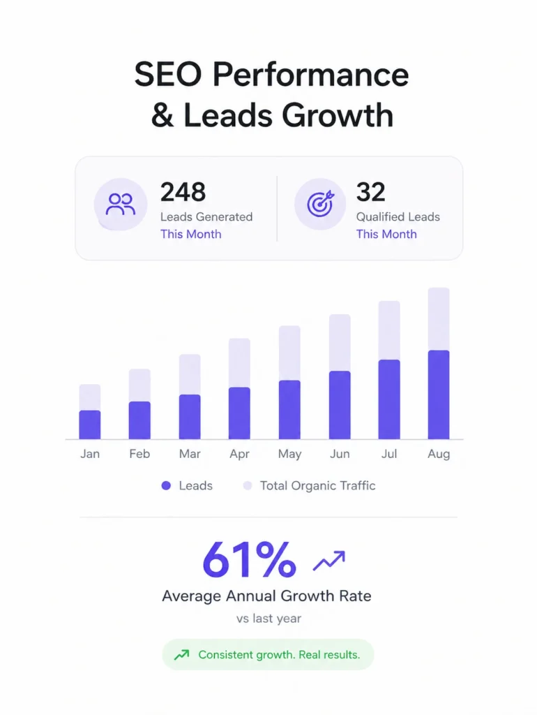 SEO Performance