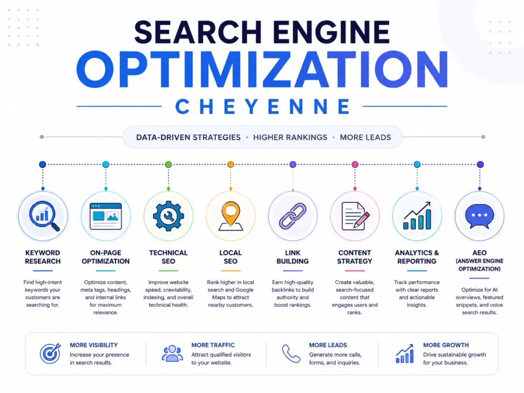 SEO Service Cheyenne